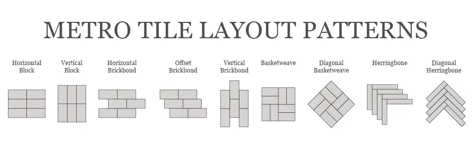 Metro tiles layouts diagram